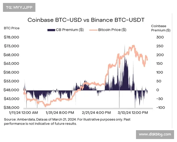 灰度比特币信托ETF有望结束连续六天的亏损