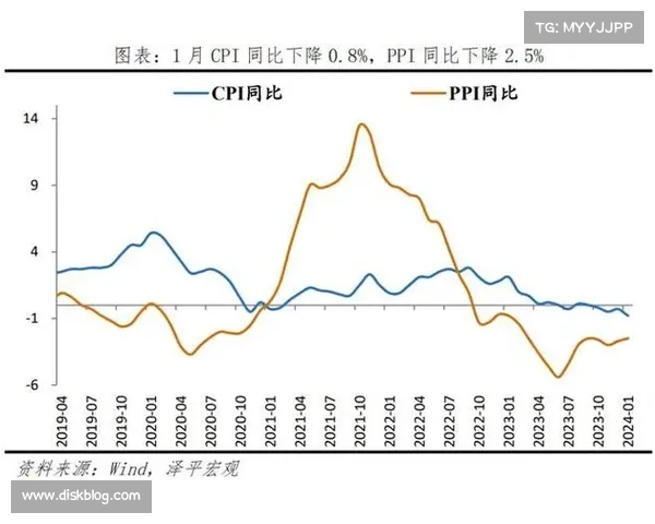 亚洲市场对疲弱的中国CPI和PPI数据以及关税的反应各不相同