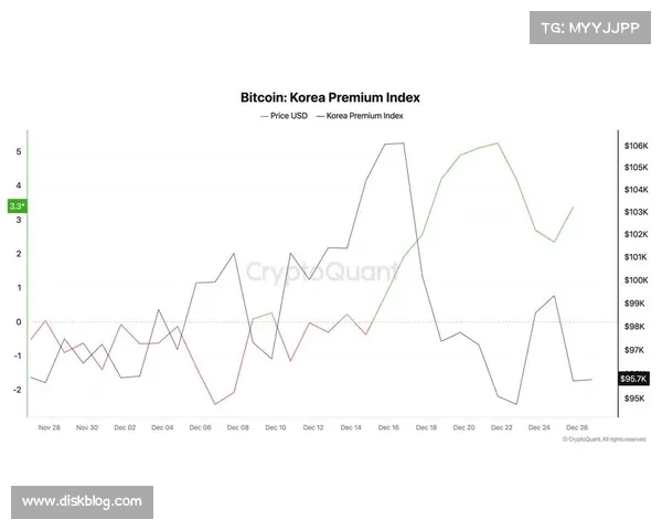 SA图表：比特币矿工在十月的表现如何？加密货币：BTC
