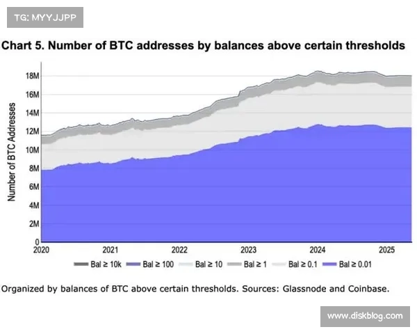 加密货币名称Coinbase、IREN在比特币的 banner 周内主导每周金融市场动向